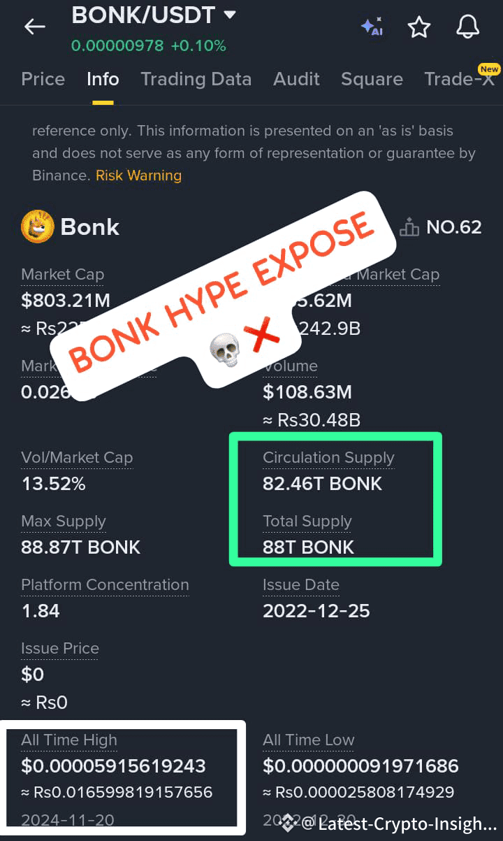 💥 $BONK PRICE MYTH BUSTED – STOP BELIEVING THE $1 DREAM!   | Latest-Crypto-Insights  on Binance Square