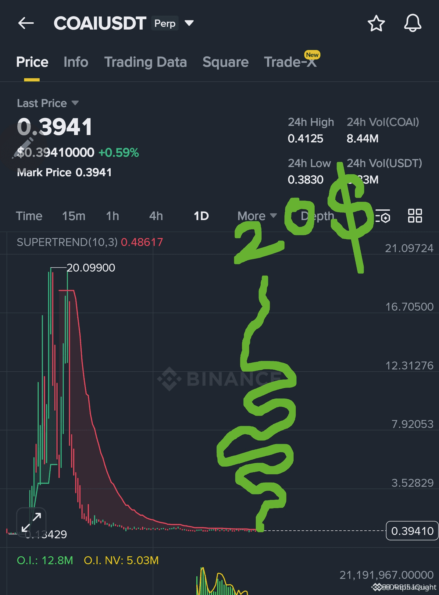 今日#coai 最新资讯、观点和推送| 币安广场