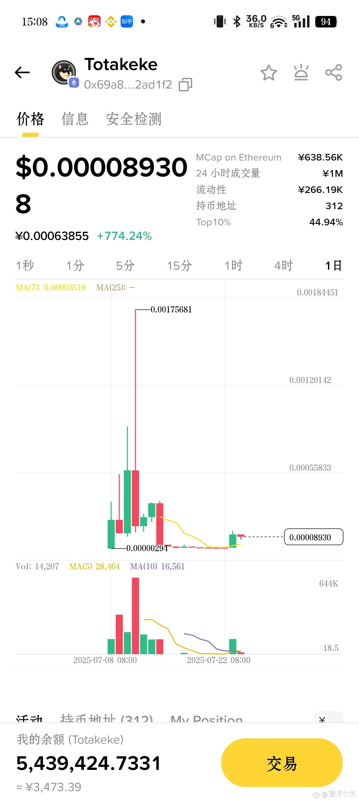 Latest #totakeke News, Opinions and Feed Today | Binance Square