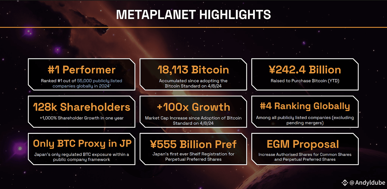 Japanese 3D Housing Firm Lib Work Adopts Bitcoin Treasury Strategy, Buys $3.3M BTC