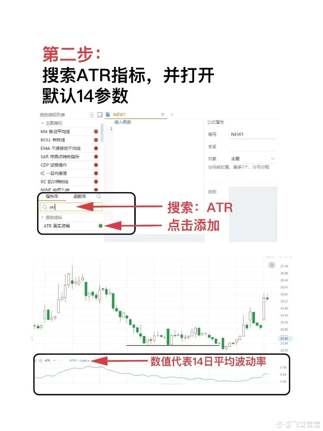 三步教你永ATR指标设置止损#AIXBT、CGPT、COOKIE将上线币安#非农数据大幅超出预期#比特币价格走势分| 加密飞龙发布于币安广场