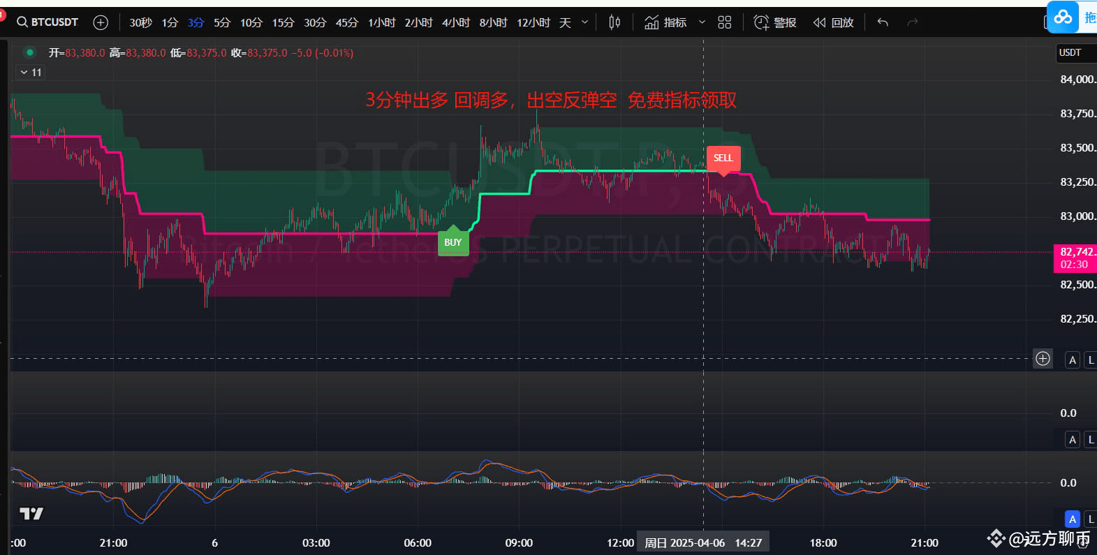 告别盲目交易】这套工具让你快人一步，精准捕捉市场脉搏！ 1. 智能盯盘，7×24小时无死角** - 多| 雯欣姐on Binance Square