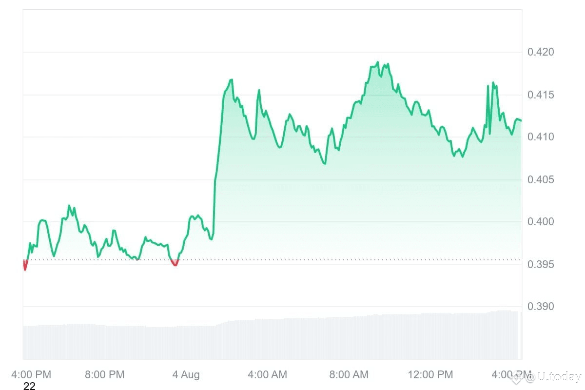 Stellar Price