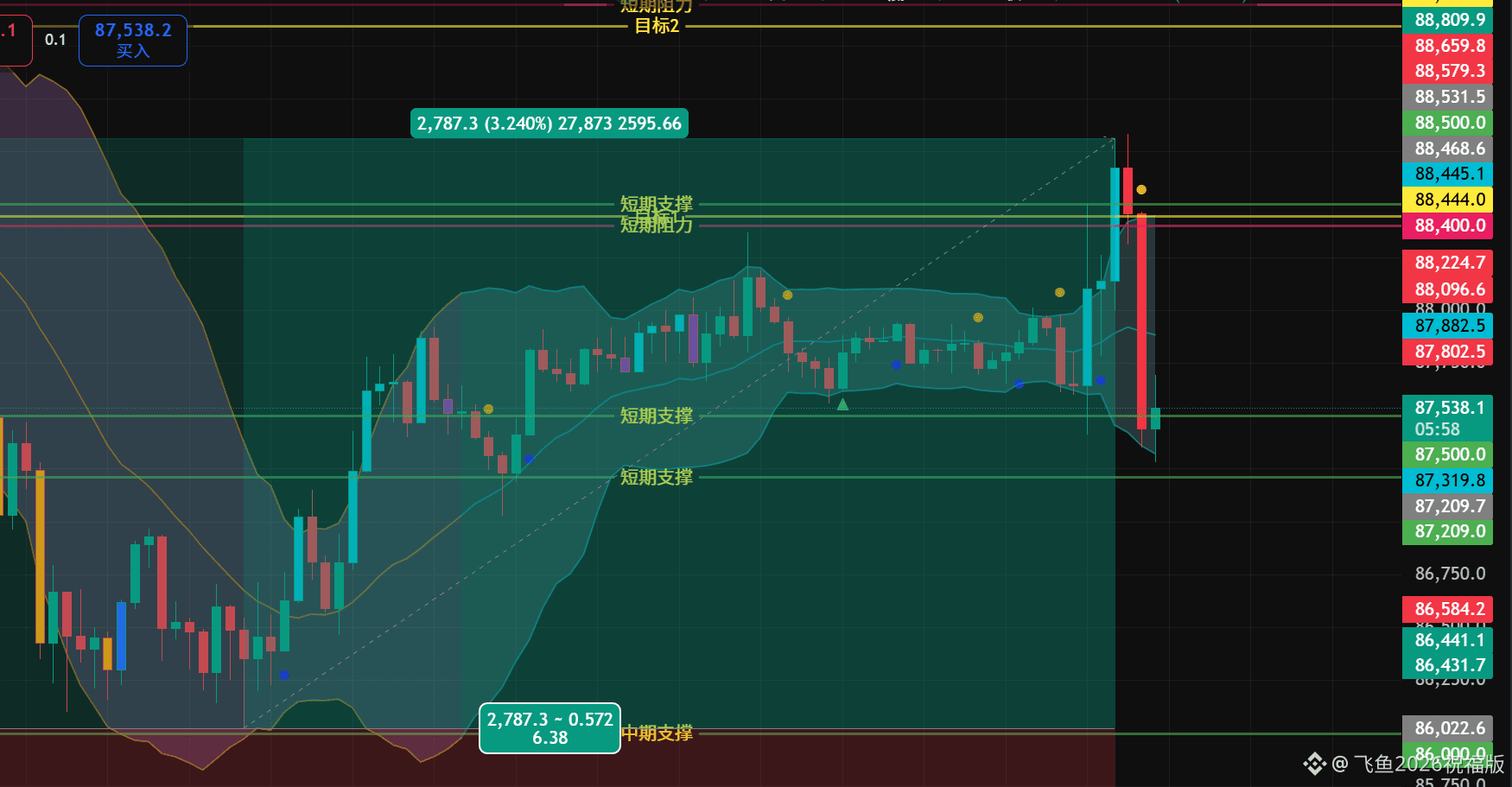 如何购买比特币：立即购买BTC 的轻松入门指南