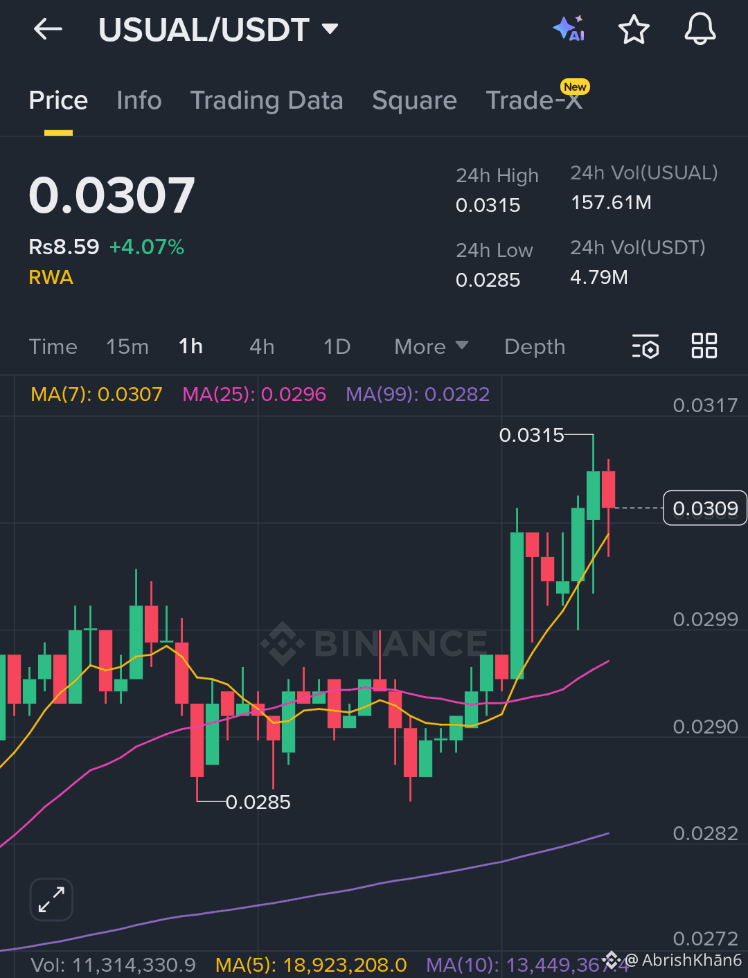 Usual Price Today | USUAL to USD Live Price, Market Cap & Chart