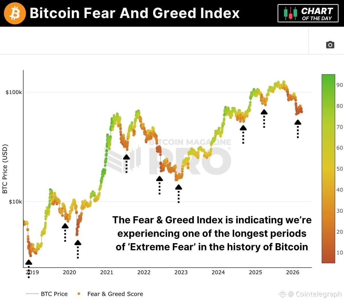 Cryptocurrencies, Bitcoin Price, Technology, Bitcoin Regulation, Adoption, Markets, United States, Cryptocurrency Exchange, Price Analysis, Market Analysis
