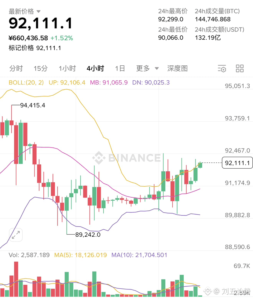刘五论势のプロフィール | Binance Square