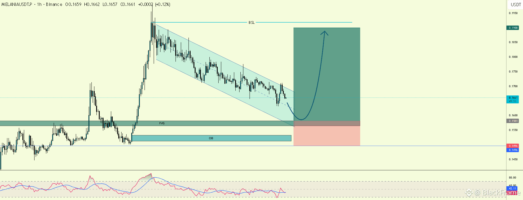 melania: последние новости, мнения и лента событий сегодня | Binance Square