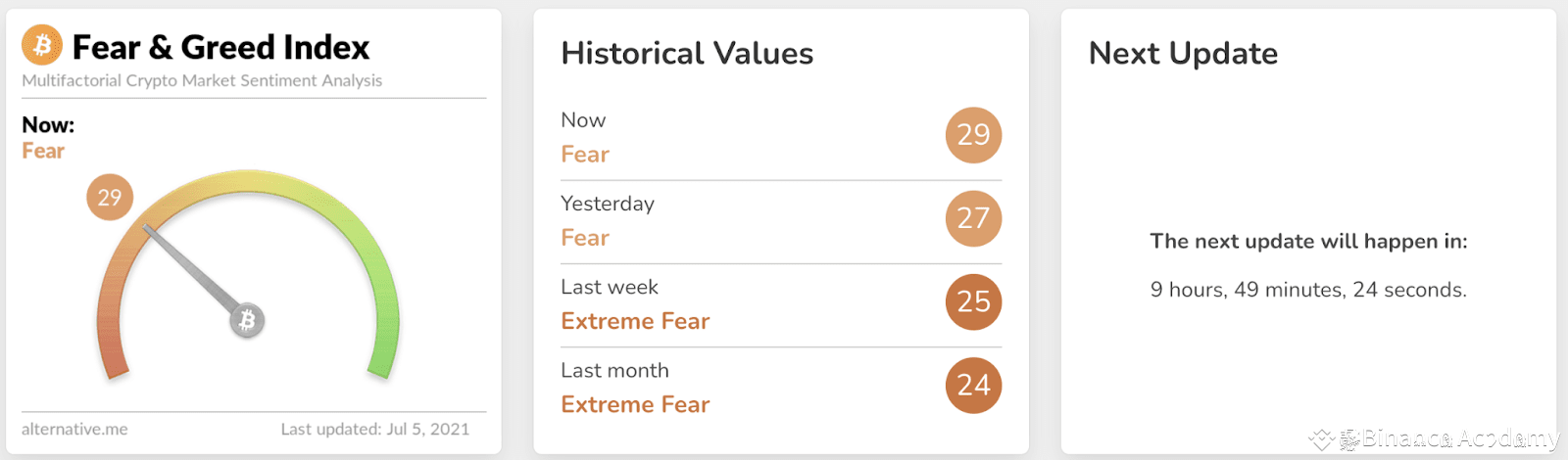 fear and greed index