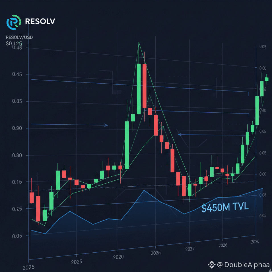 Latest #megadrop News, Opinions and Feed Today | Binance Square