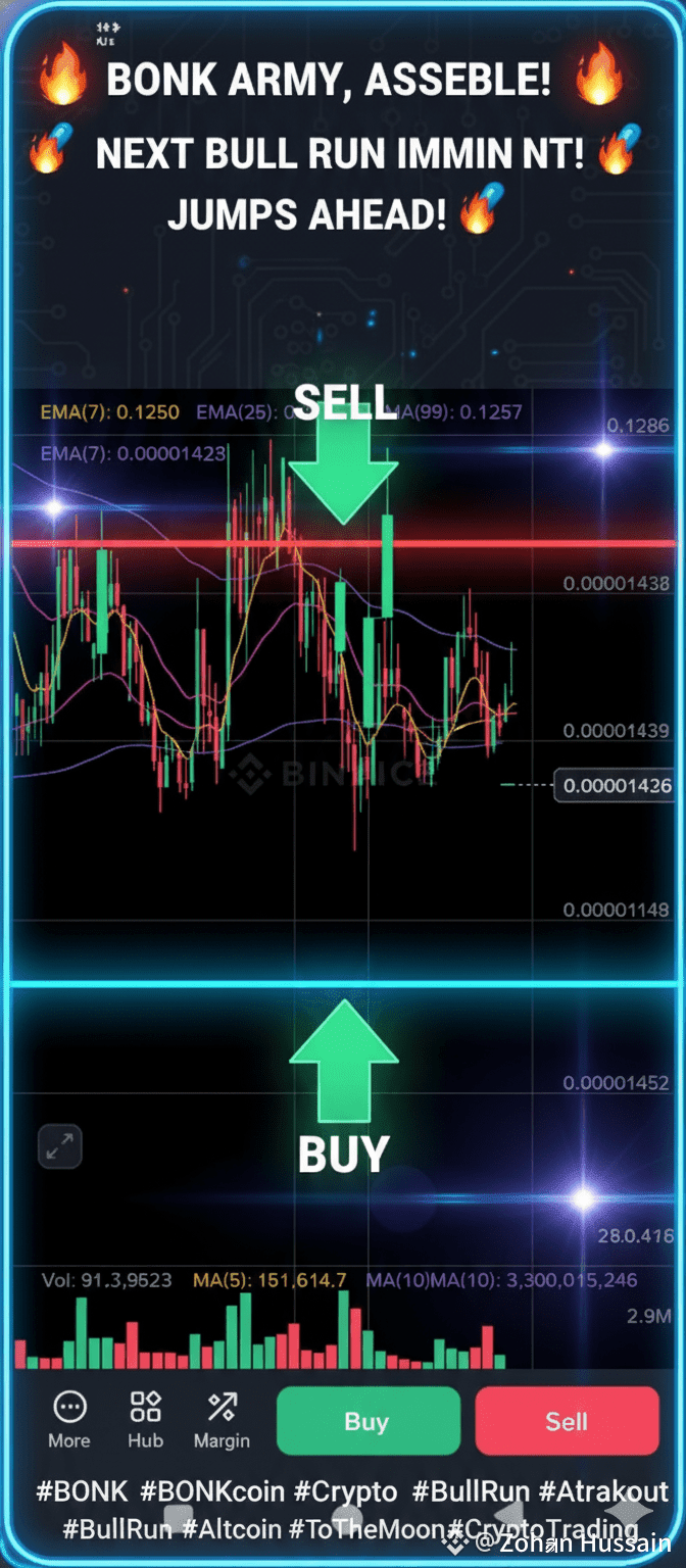 Latest #bonkcoin News, Opinions and Feed Today | Binance Square