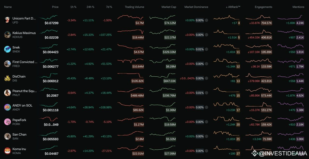 Latest #snek News, Opinions and Feed Today | Binance Square