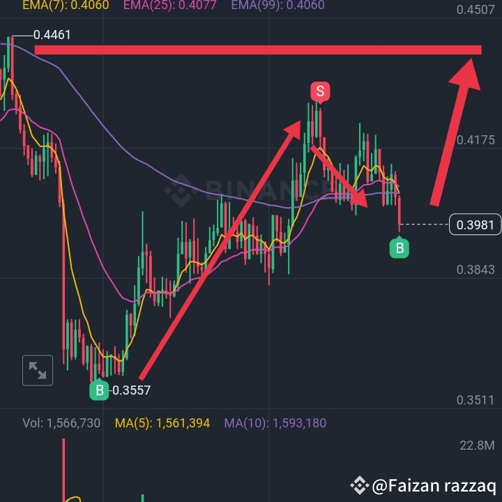 Pha Razzaq Ravi Rayon $PHA buy this coin it is very good opportunity for you # | Faizan ...