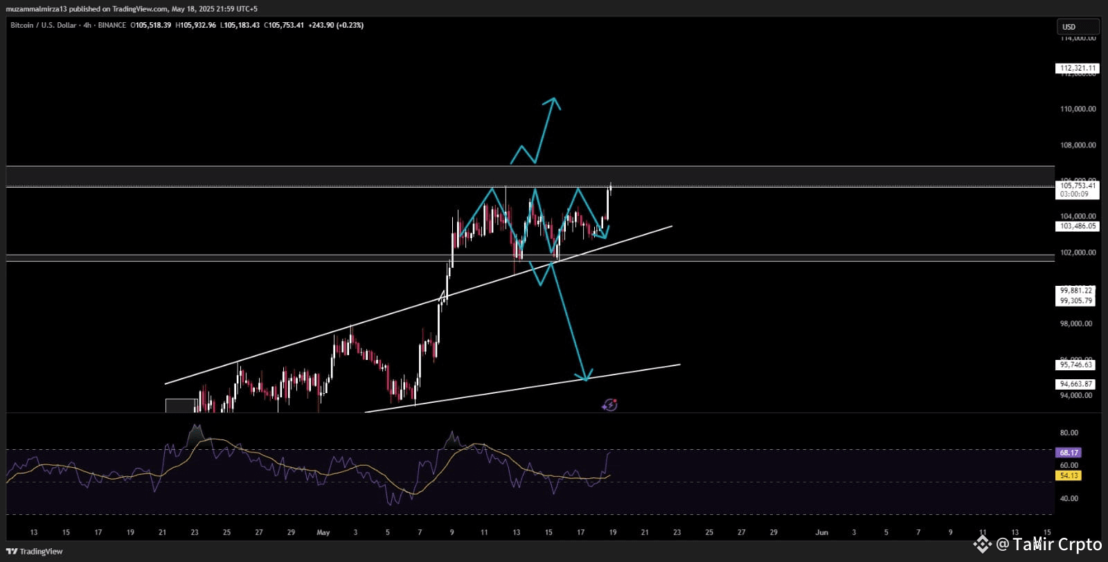 BTC... Break or reject tell me 🤔 $BTC #BinanceAlphaPoin | Tahir Crpto ...