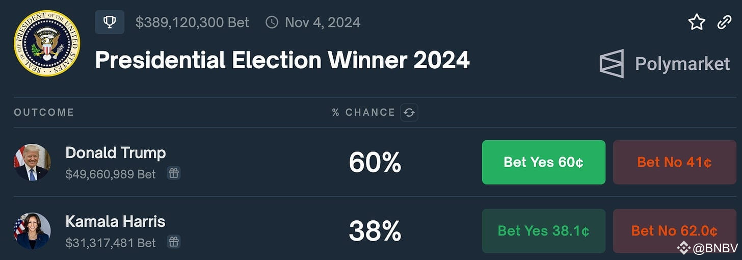 توقعات الانتخابات الأمريكية