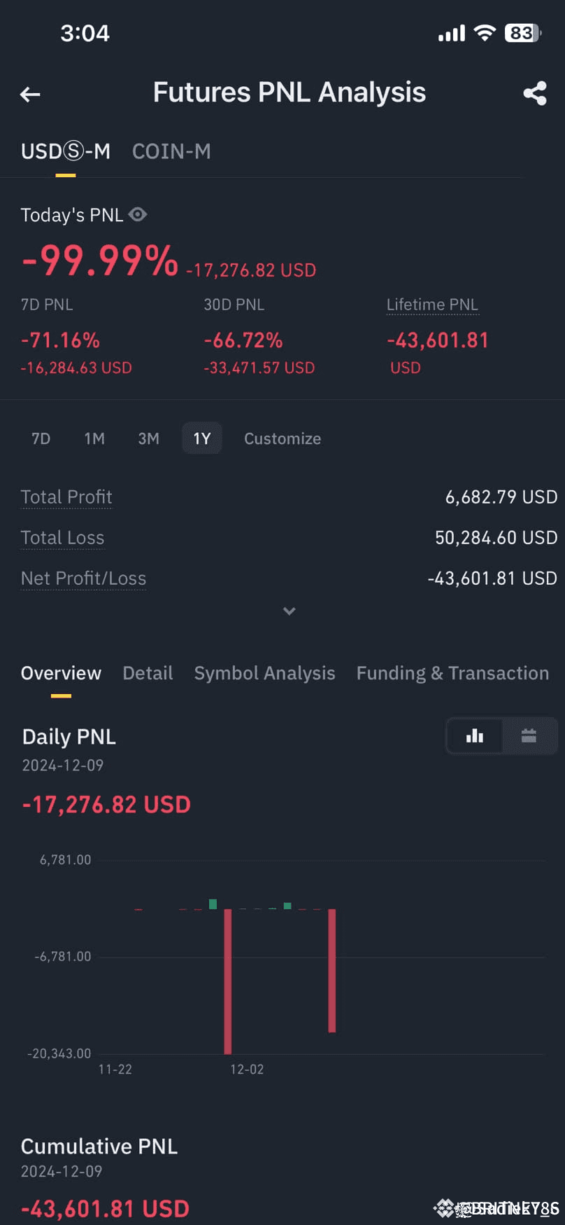 50k in bitcoin (83) 사진