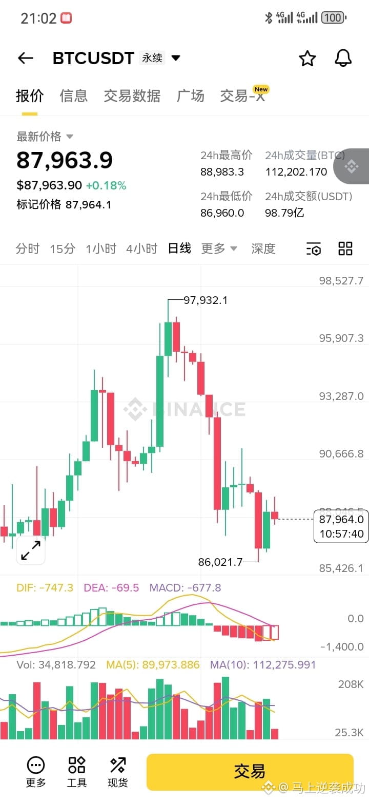 今日#btc走势分析最新资讯、观点和推送| 币安广场