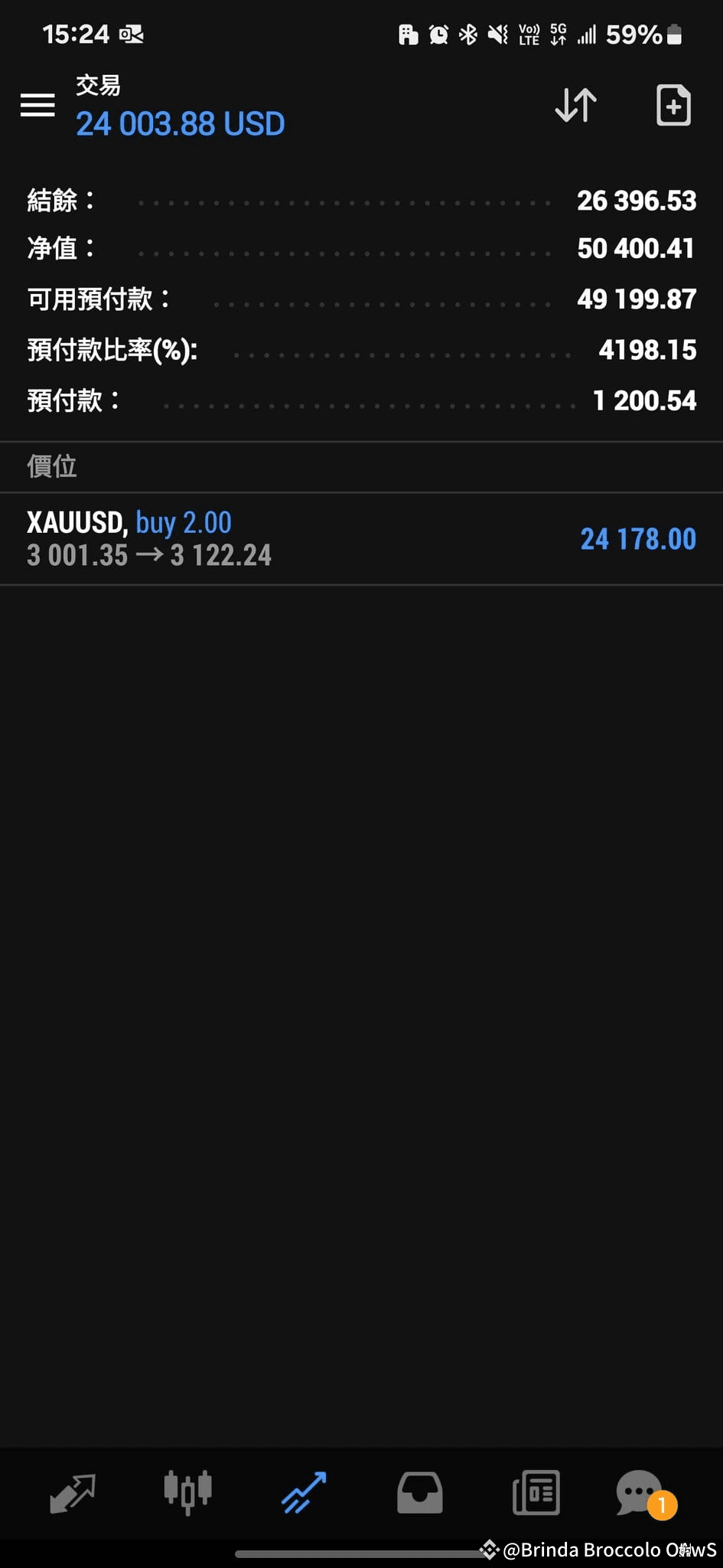 Who says only the crypto world can make you rich overnight? TMGM
