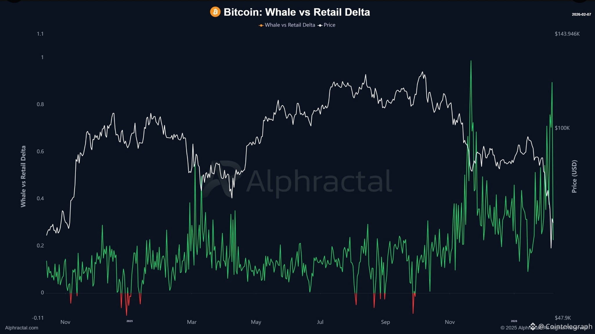 Cryptocurrencies, Bitcoin Price, Markets, Price Analysis, Market Analysis
