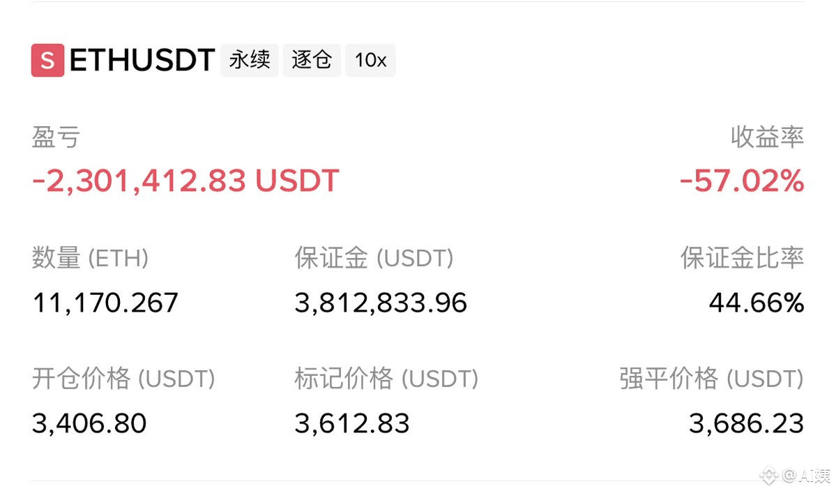 币安交易联盟团队赛排名第一的合约大佬「如果我不懂」@butaidongjiaoyi $ETH 空单已浮亏230 万美元| Ai 姨على  Binance Square