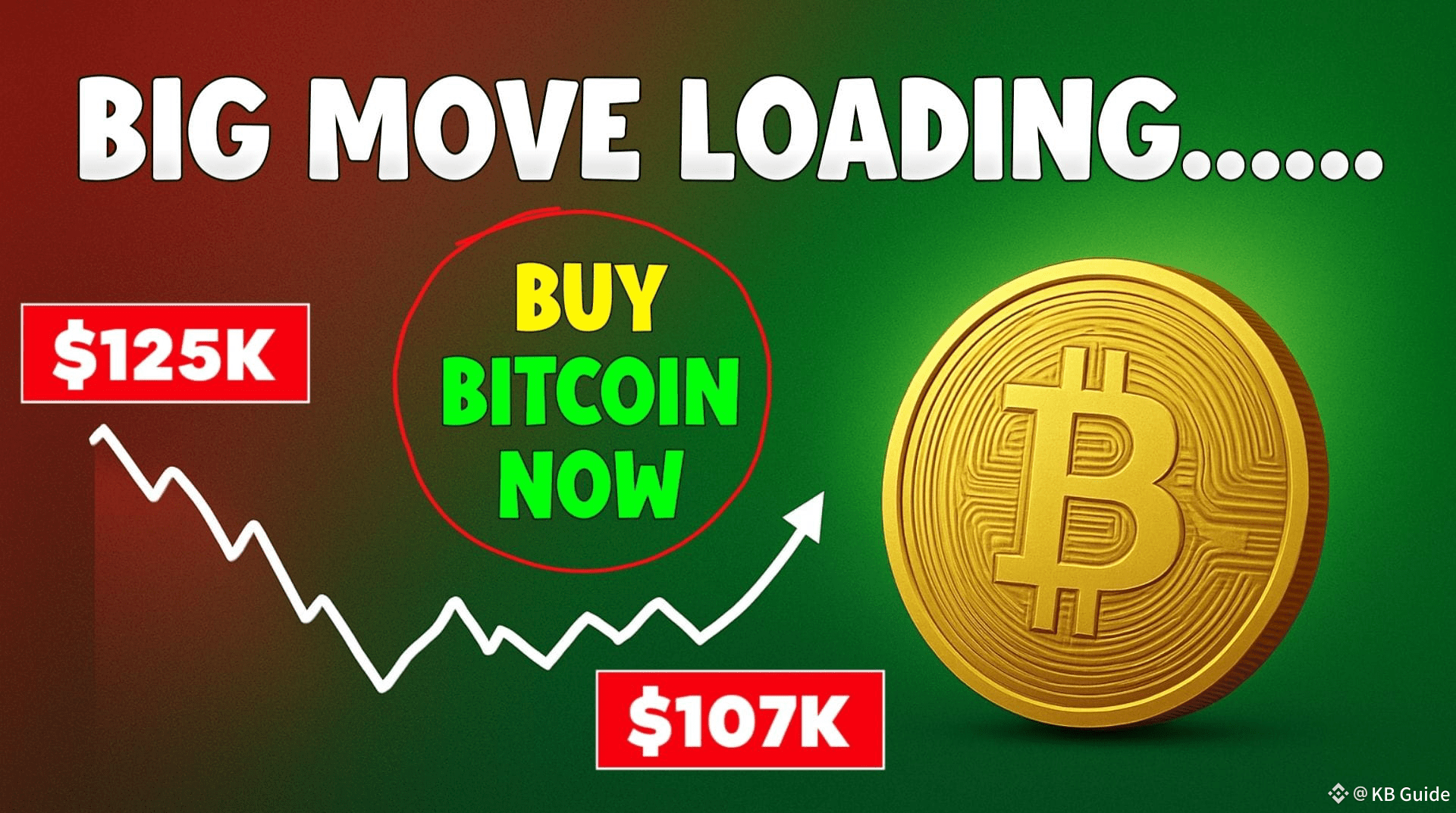 Bitcoin Correction or Opportunity? $107K Now — Another ATH or Correction? |  KB Guide on Binance Square