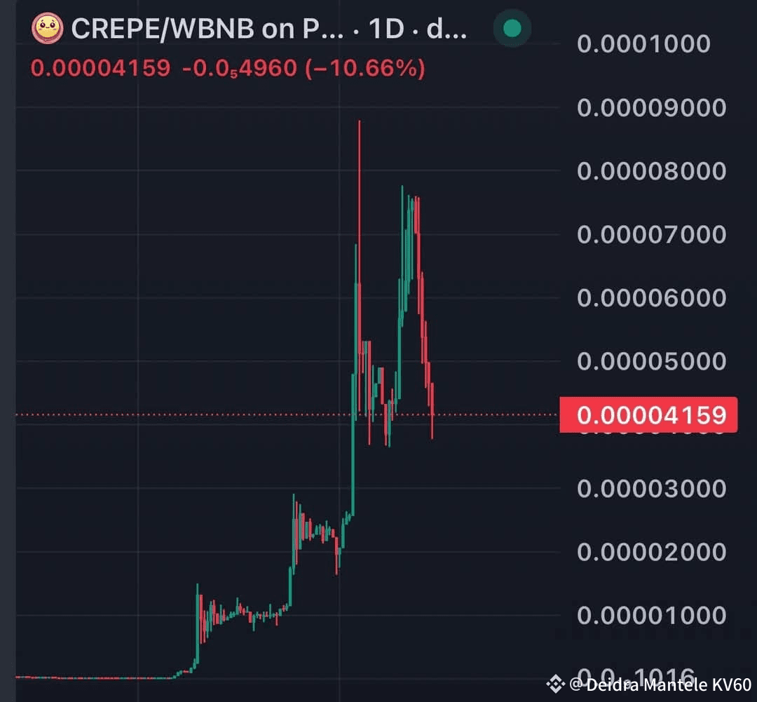 Latest #crepe News, Opinions and Feed Today | Binance Square