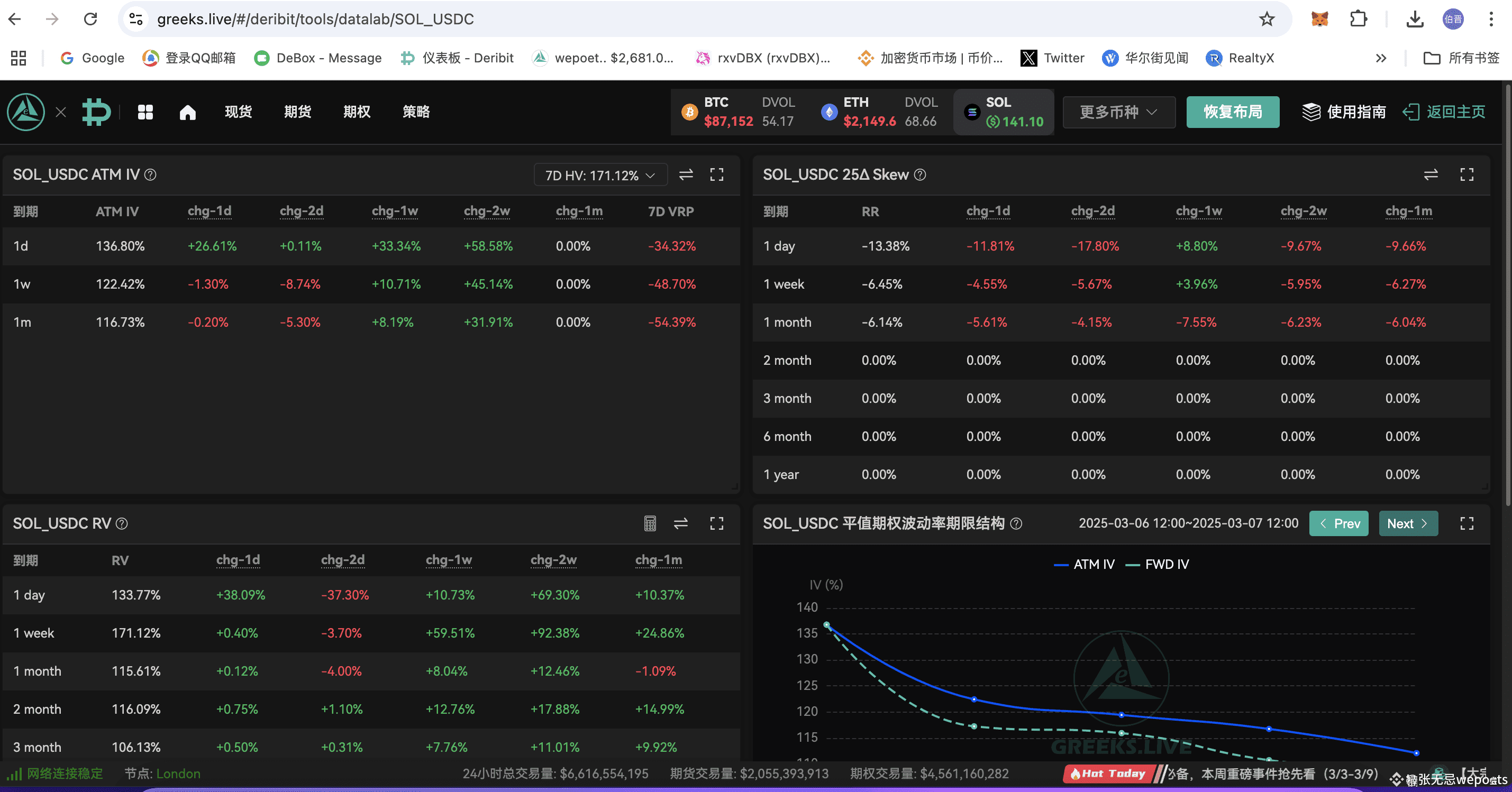 期权交易高级工具Greeks.live推荐| 张无忌wepoets on Binance Square