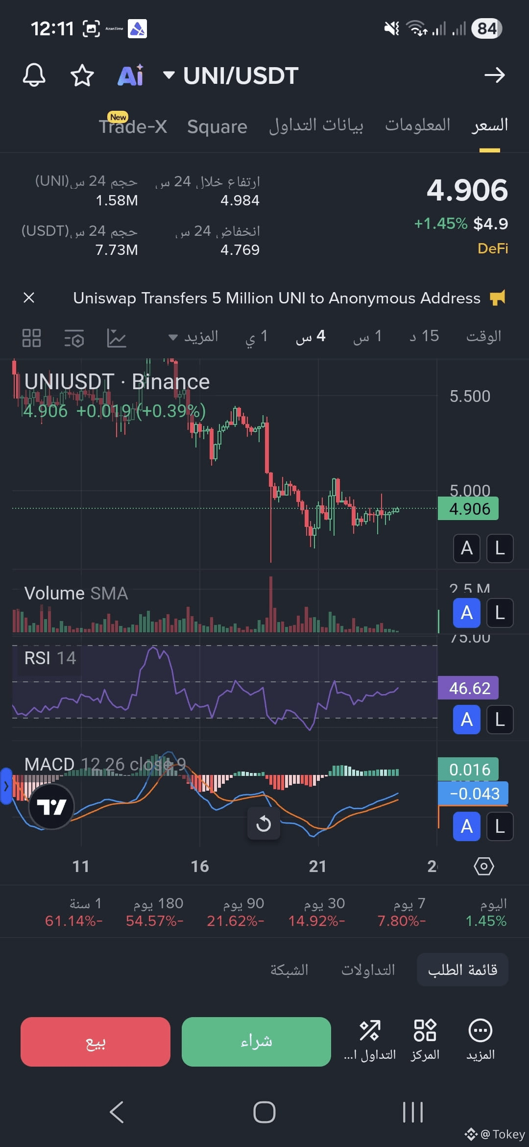 Latest #uniswap News, Opinions and Feed Today | Binance Square