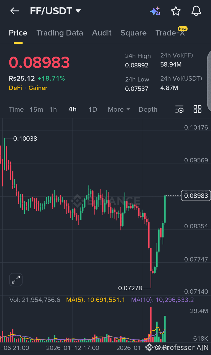 Falcon Finance (FF) Price Prediction 2026-2031: Yearly Forecast & Market  Outlook | Binance