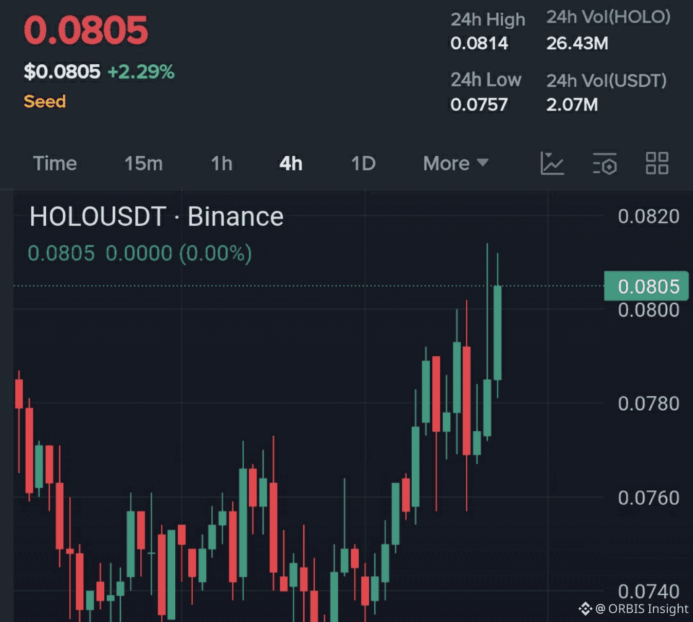 Latest #holo News, Opinions and Feed Today | Binance Square
