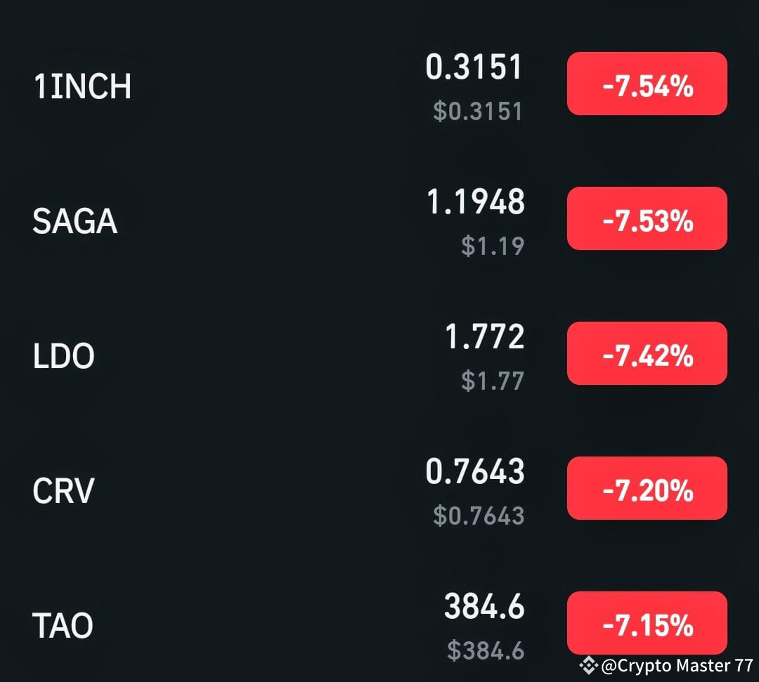 1inch saga ldo crypto technical analysis 1inch s crypto master