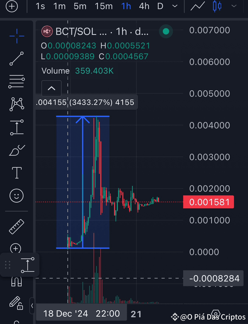 This week, an adult content creator known as #Beicola |  Square-Creator-855135c09 on Binance Square