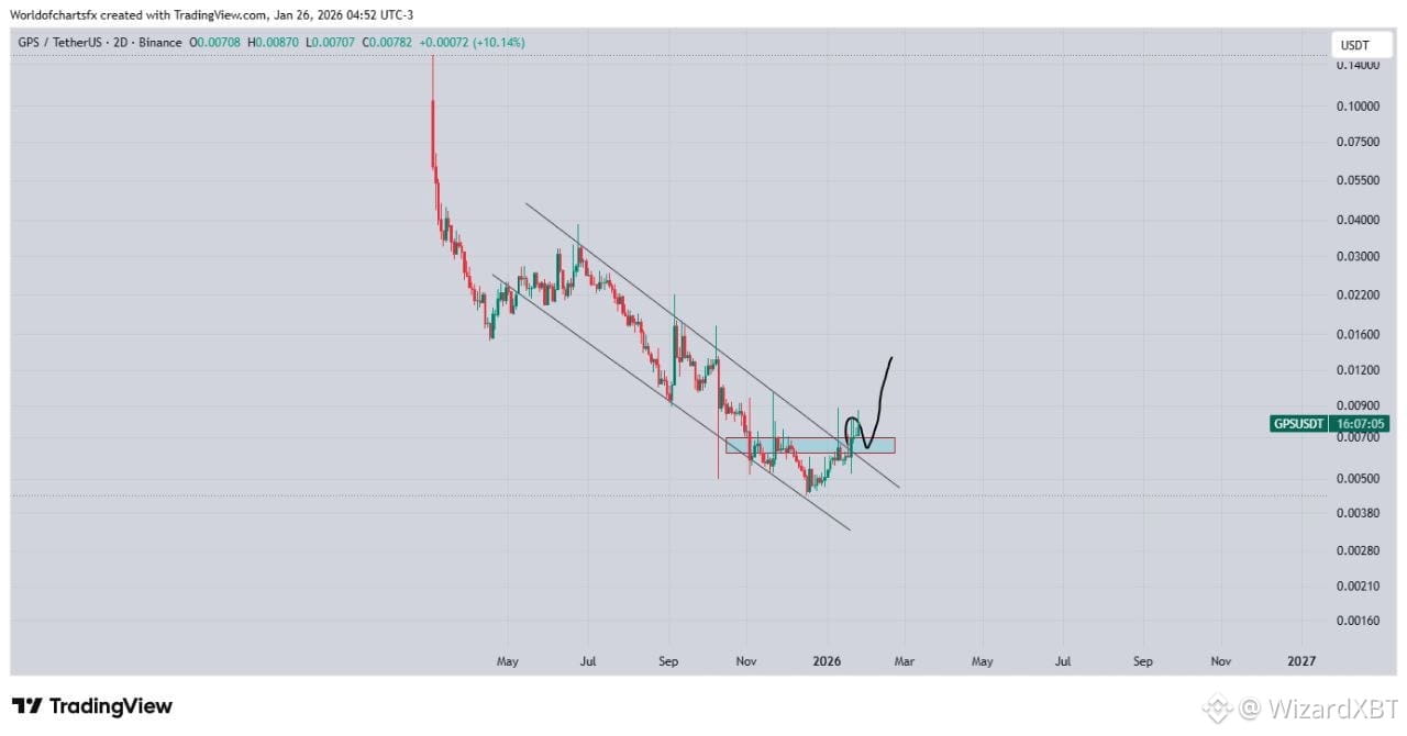 Latest #gps News, Opinions and Feed Today | Binance Square