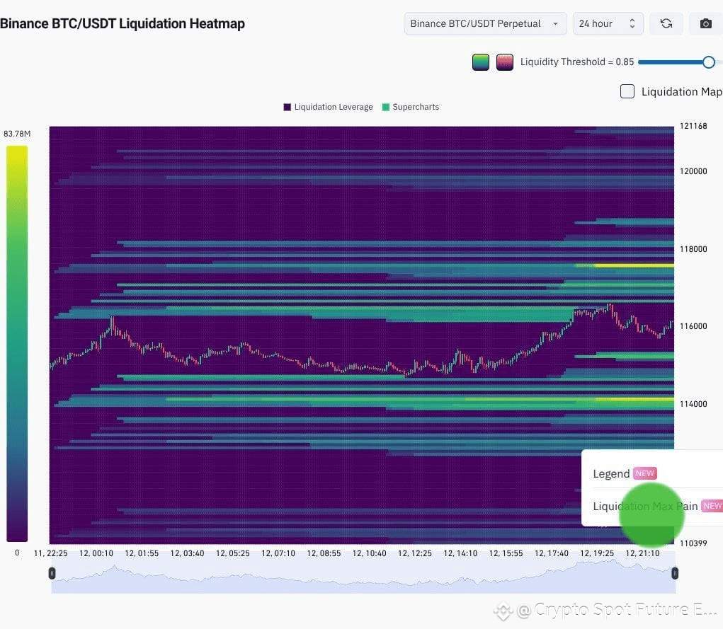 $BTC BTC LIQUIDATION HEATMAP Phân Tích Trong Biểu Đồ Phạm v ...