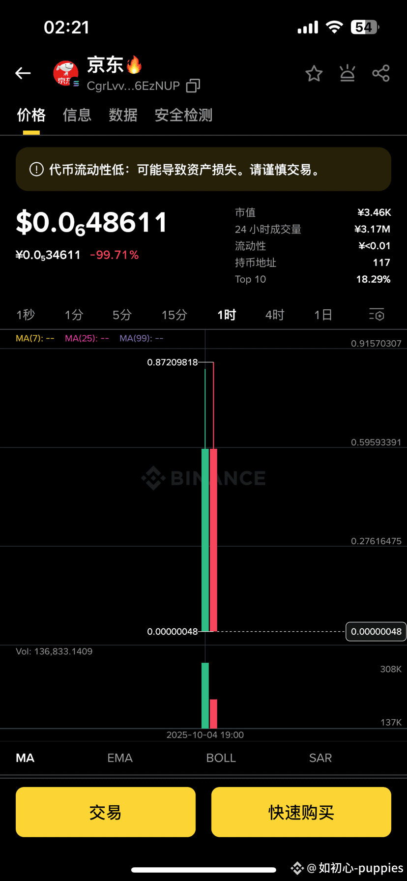 In the crypto world, a day equals a year in the human realm. | 如初心-puppies  on Binance Square