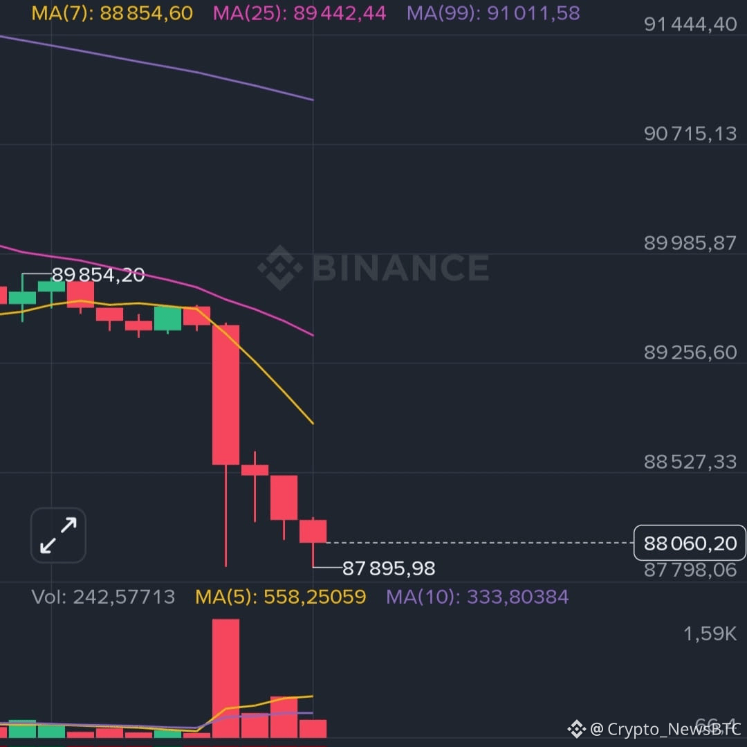 Latest #uscryptostakingtaxreview News, Opinions and Feed Today | Binance  Square