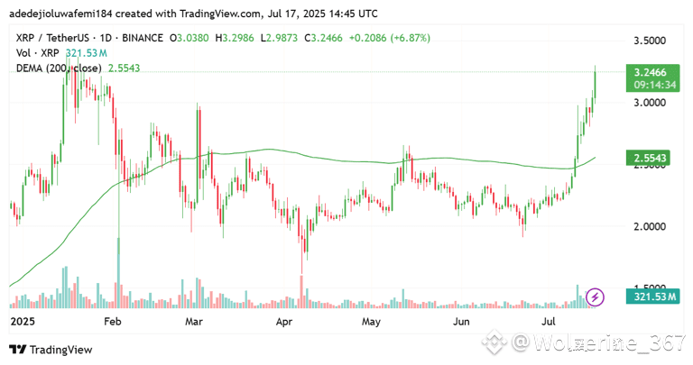 XRP Is Flashing a Mega Bullish Signal, But Is the Real Opportunity in the Token Analysts Called XRP’s Successor?