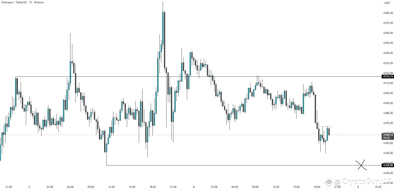 ETH USDT Short Trade Signal Current Price CryptoGuru12 On Binance eth-usdt-short-trade-signal-current-price-cryptoguru12-on-binance