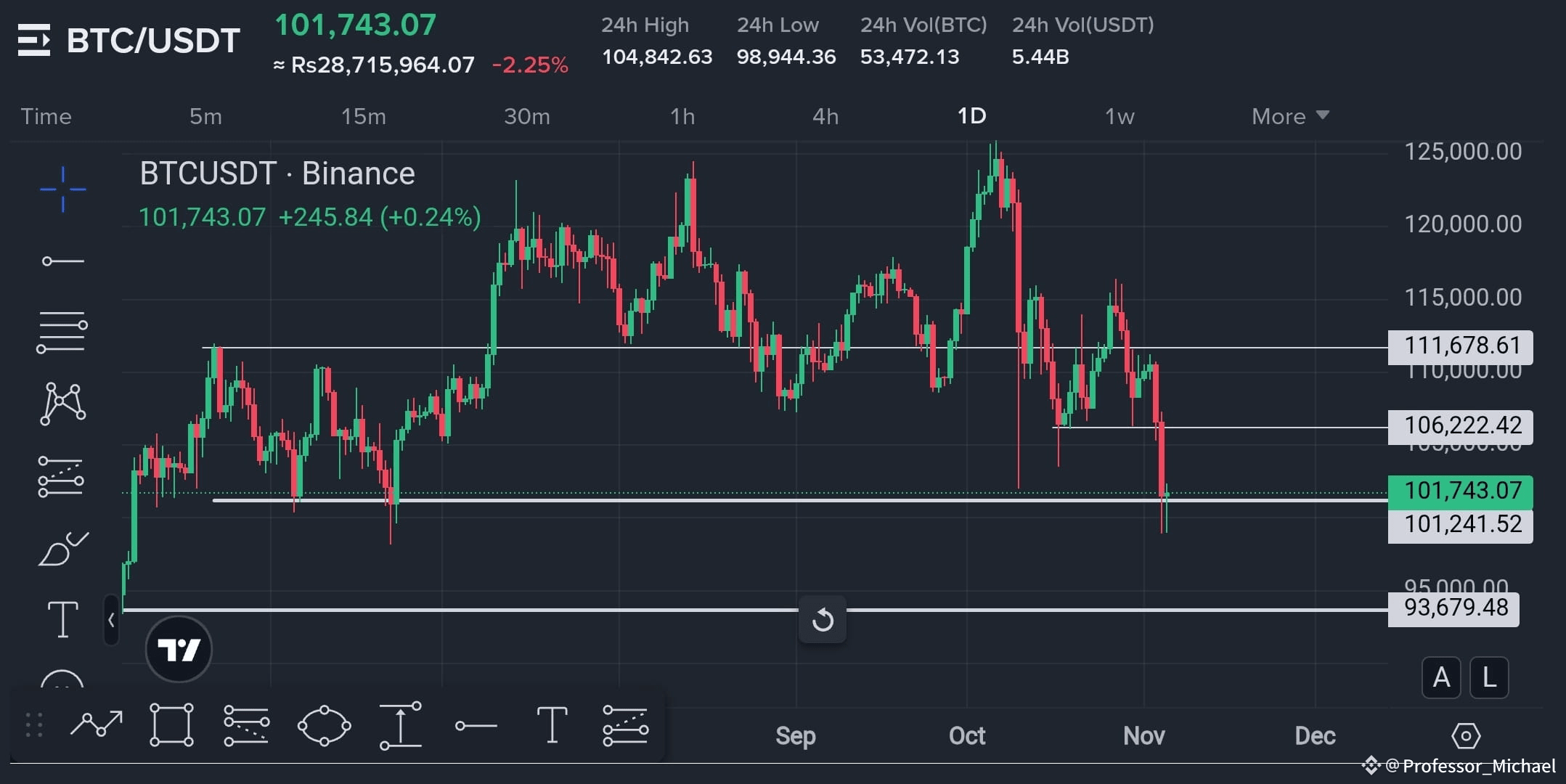 ⚠️CRIPTOVALUTE: Crescita delle criptovalute in Giappone: opportunità e prospettive per il futuro