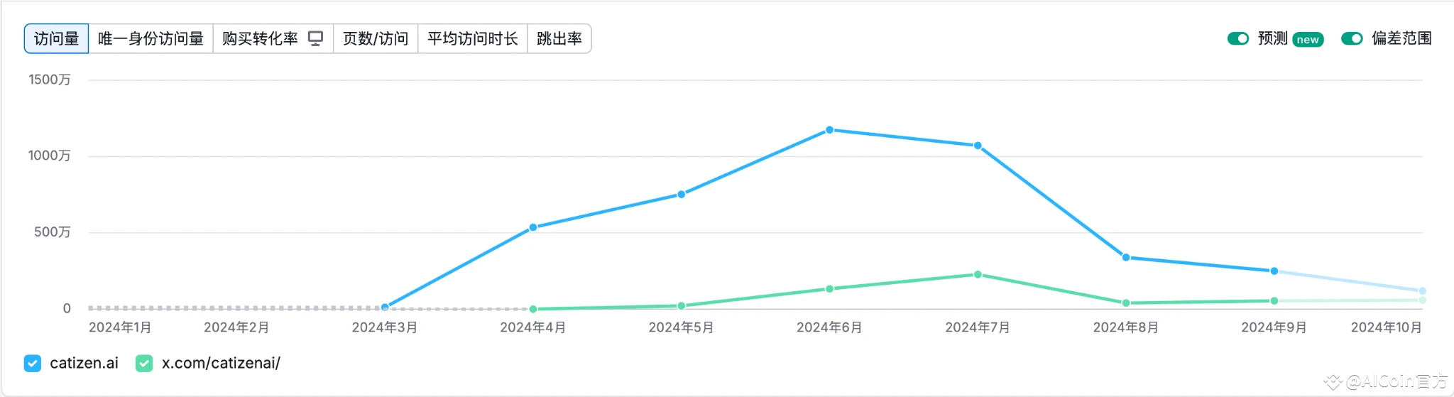 Gate Ventures研究洞察:Telegram and Ton,流量为王