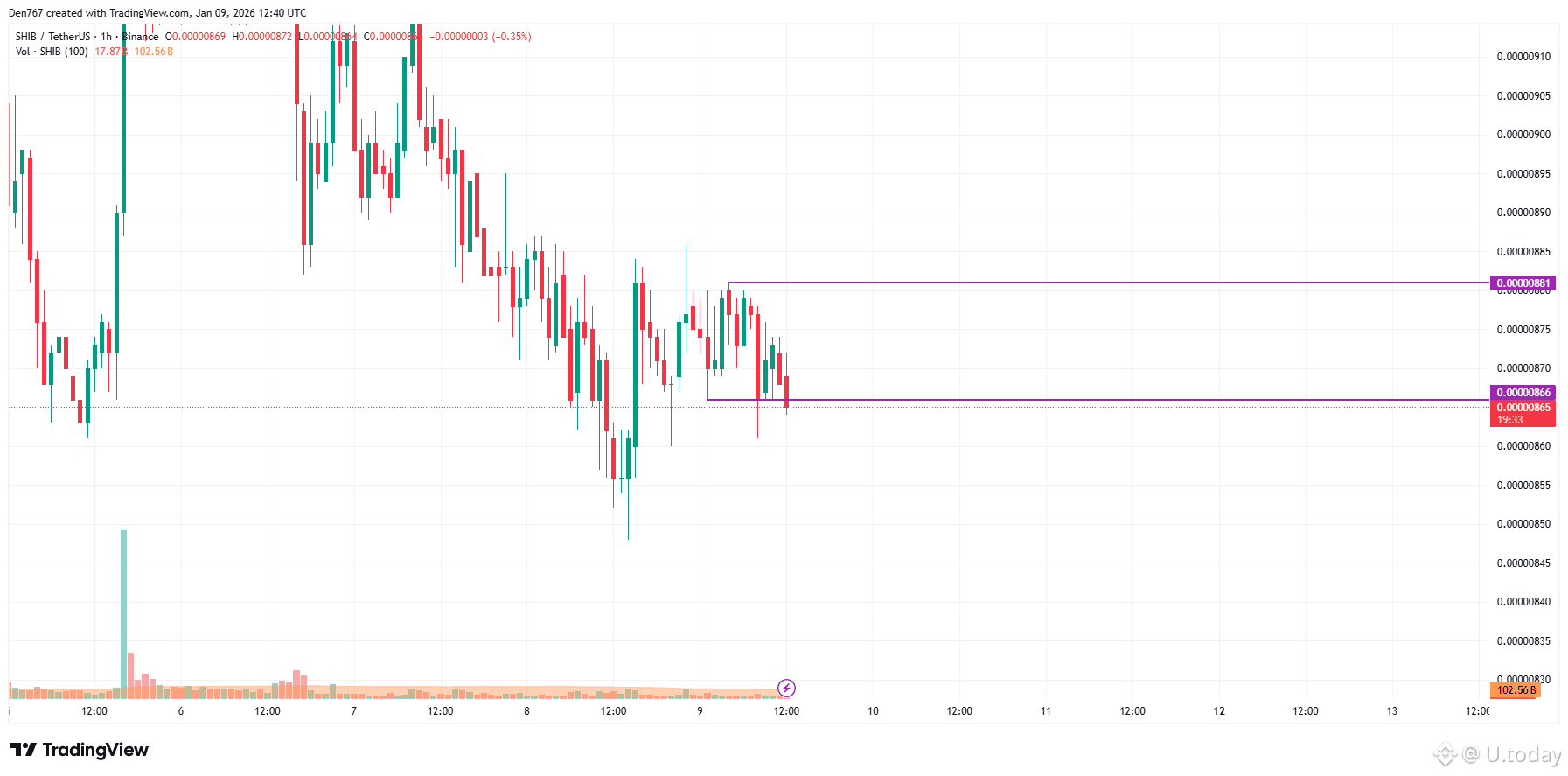 Cómo Elegir un Intercambio de Criptomonedas en 2025: Guía | U.today en  Binance Square