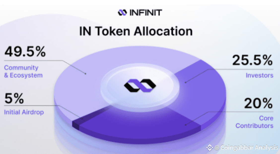 IN Tokenomics