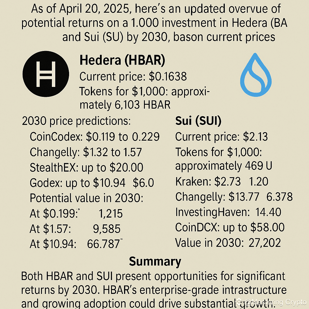 What If You Accidentally Invested $1,000 in $HBAR or $SUI | Mastering Crypto  on Binance Square