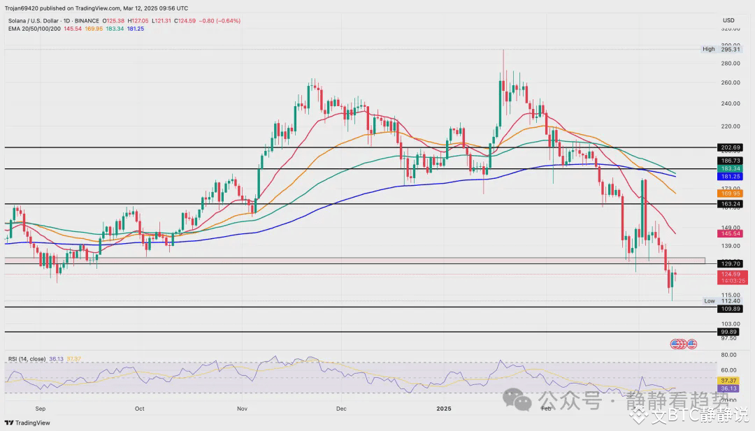 BINANCE:SOLUSD 图表图片由 Trojan69420 提供