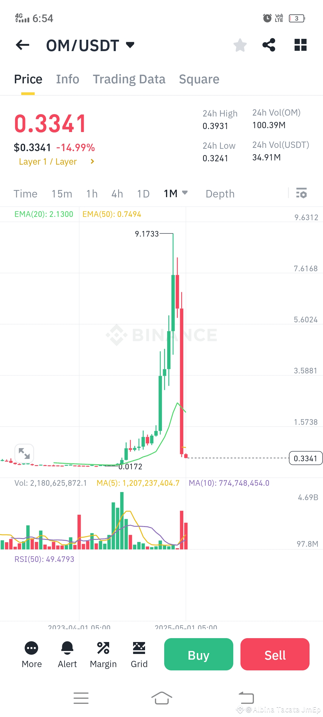 Solana (SOL) Price Journey: From Launch to Present | Albina Tacata JmEp on  Binance Square
