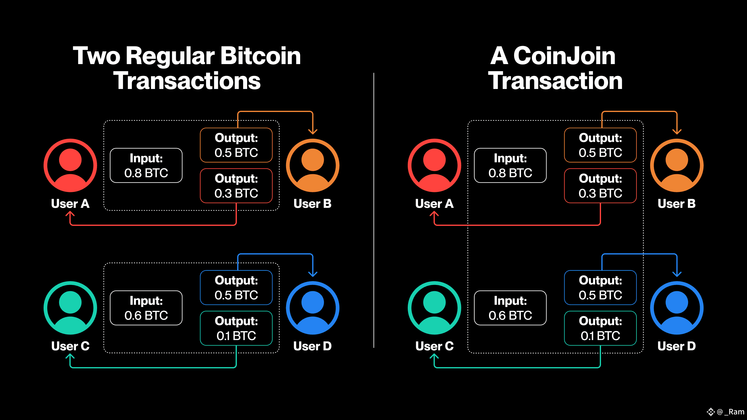Crypto tumbler service (93) foto