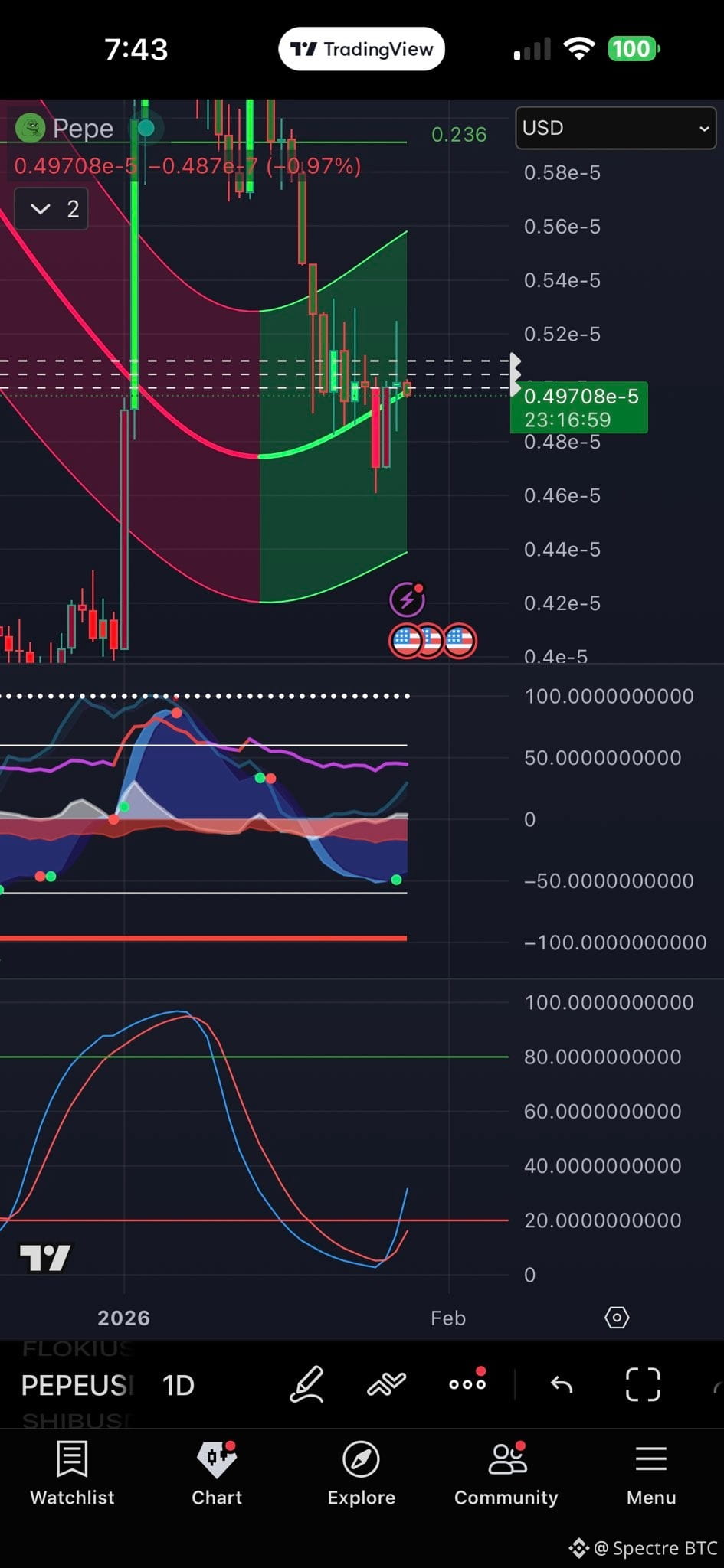 Últimas notícias, opiniões e publicações de hoje de #pepe | Binance Square