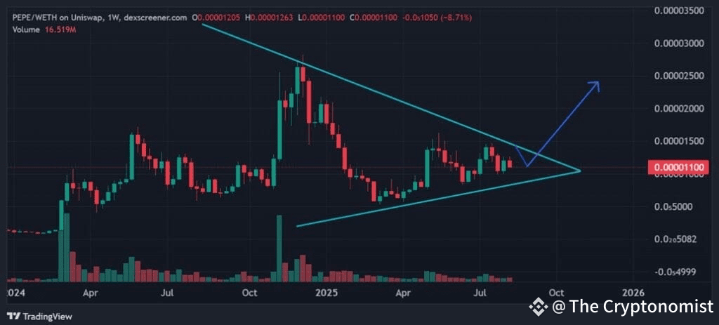 PEPE Price Chart