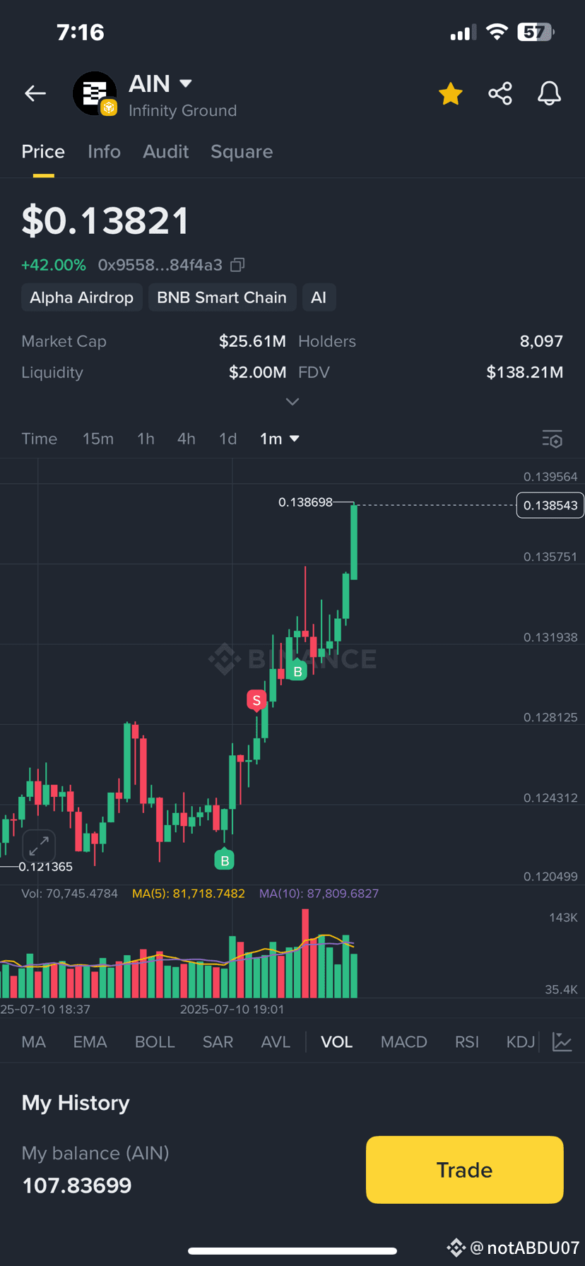Latest #ain News, Opinions and Feed Today | Binance Square