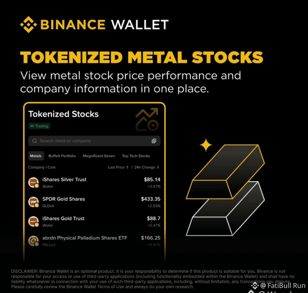 Latest #tokenizedstocks News, Opinions and Feed Today | Binance Square